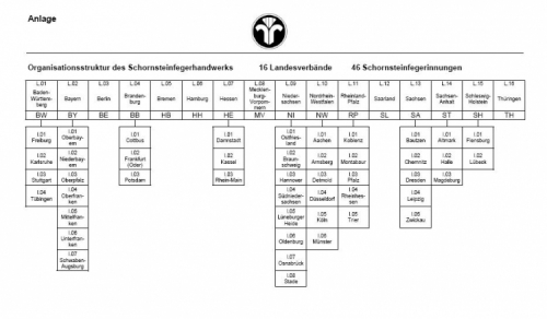 organigrammsh.jpg